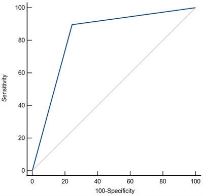 The ratio of the maximum density values: a new method for predicting hemorrhagic transformation in acute ischemic stroke patients undergoing mechanical thrombectomy